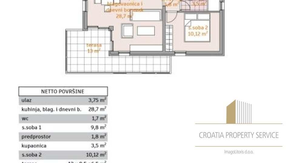 Luksuzni penthouse, 120m2, v novogradnji na atraktivni lokaciji v Splitu!